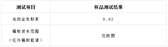 ag亚娱集团测试